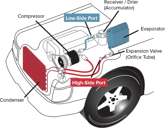 Automotive AC System Diagram: Your Ultimate Guide